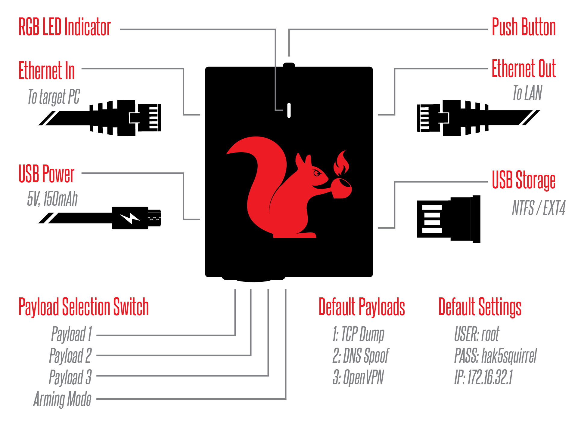 Hak5 Packet Squirrel